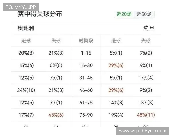 世界杯奥地利约旦比赛的赛程安排与重要比赛时间一览 世界杯奥地利约旦比赛的赛程安排与重要比赛时间一览